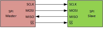 SPI_Master