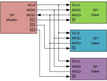 SPI_Master_2