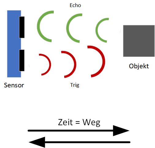 Ultraschallsensor_Funktion