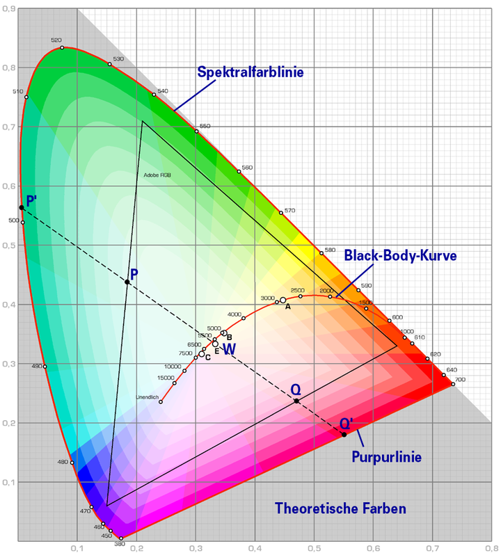 Adobe-RGB-Farbraum