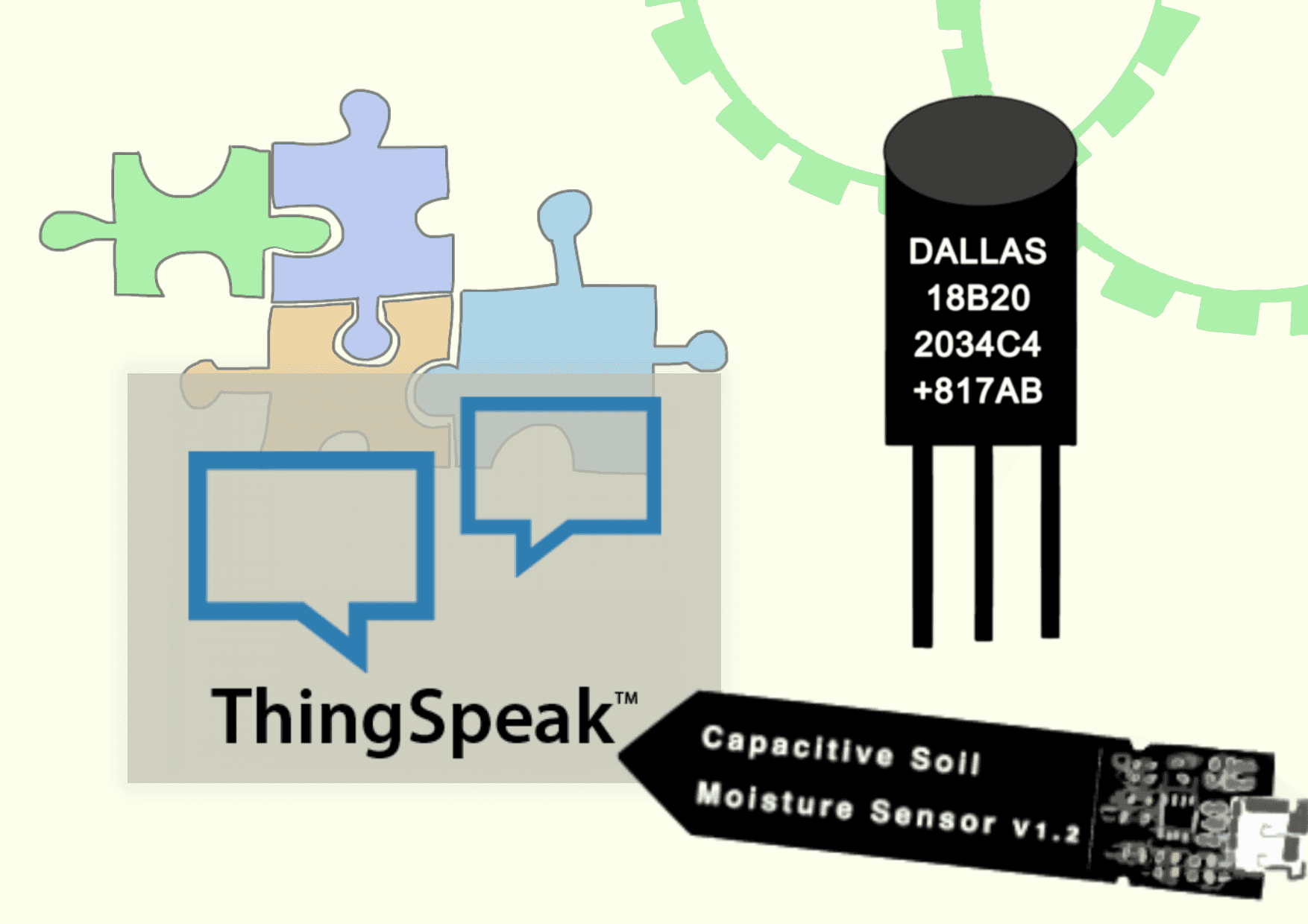 Abbildung: Kompetenzen mit den Temperatur-, und Feuchtigkeitssensor und Thingspeak, BBS 2 Wolfsburg, Amy Voß
