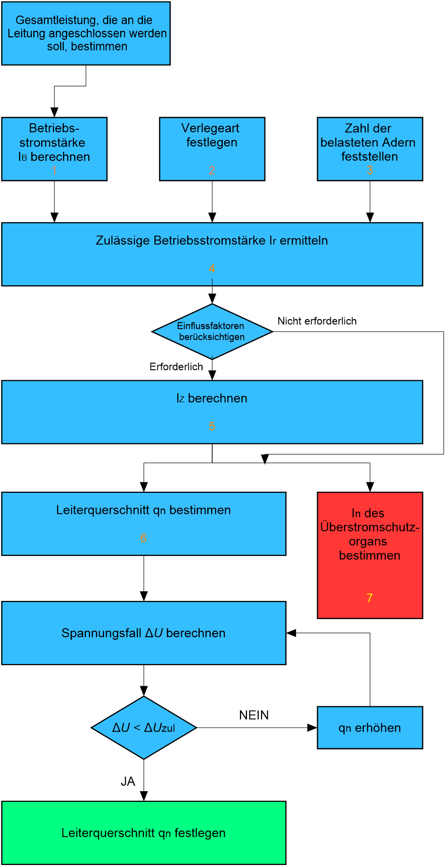 Veranschaulichung Leiterquerschnitt