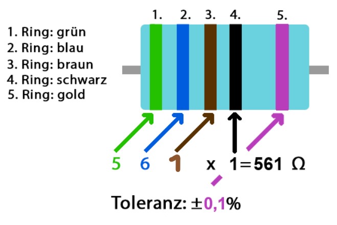 Farbringe
